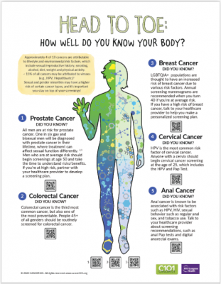 Head to Toe: How Well Do You Know Your Body?